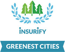 Insurify's Greenest Cities ¶ Rockville ¶ 6% % of Hybrids / Electrics