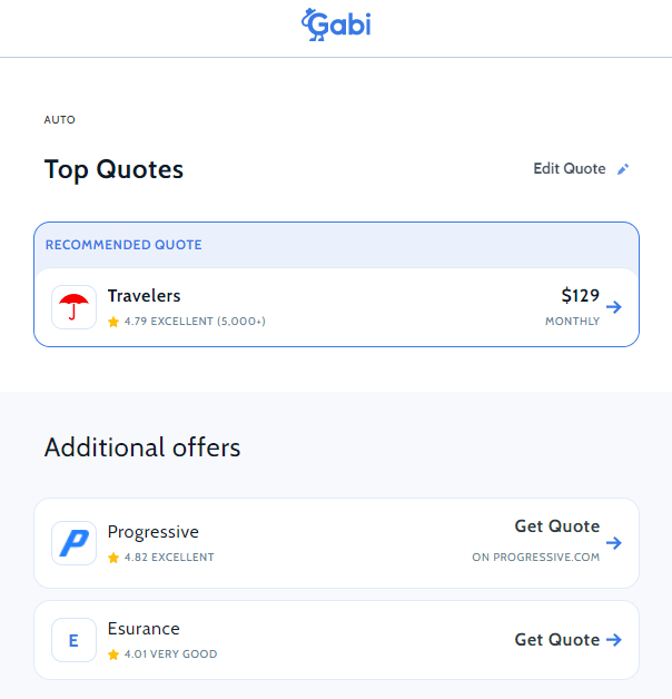 Gabi Car Insurance Review (2023) - Insurify