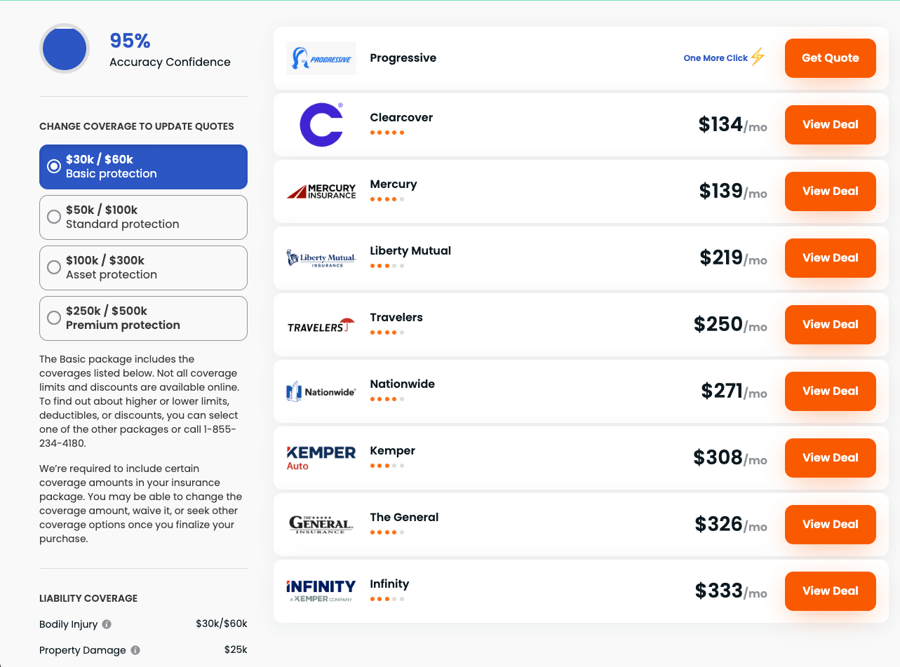 10 Best & Worst Sites to Compare Car Insurance (2022)