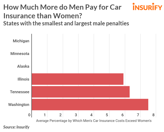 car automobile cheapest auto insurance cheaper car