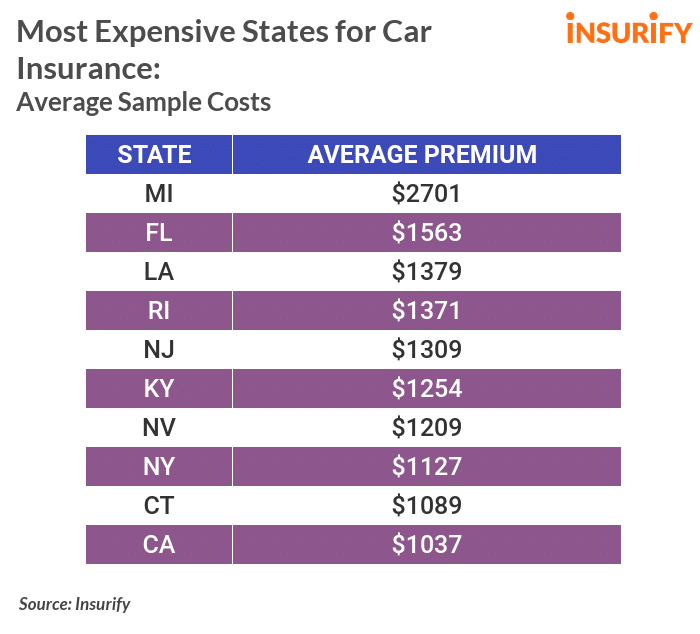 cheap car credit prices low cost auto